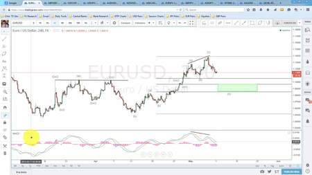 Chris Mathis – The Ultimate Divergence Trading Course