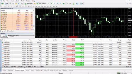 Algorithmic Cryptocurrency Trading - The Revolution in 2018