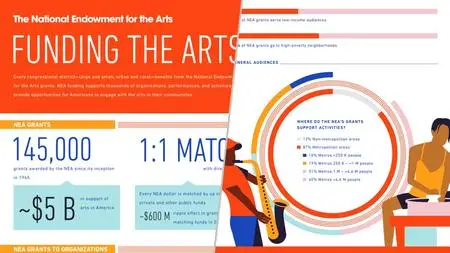 Infographic Design Theory: How the Market and Science Impact Success