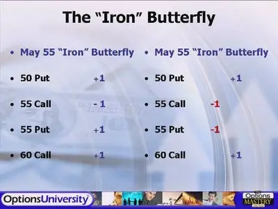 Options University - The Options Mastery Series