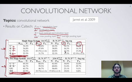 Neural Networks - Hugo Larochelle