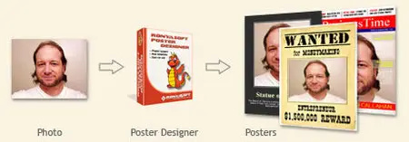 RonyaSoft Poster Designer 2.01.36 Portable