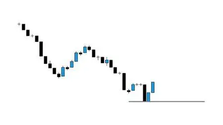Forex trading made simple