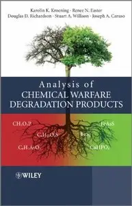 Analysis of Chemical Warfare Degradation Products (repost)