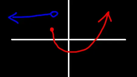 Calculus 1 - Limits and Continuity