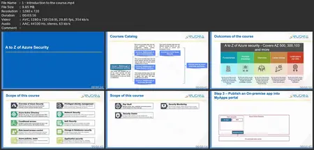 A To Z Of Azure Security - Covers Az 500, 300,103 And More