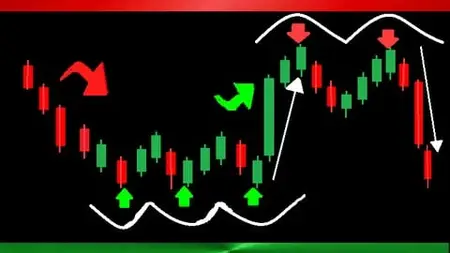Understanding The Market Cycle, Trends And  Price Structure