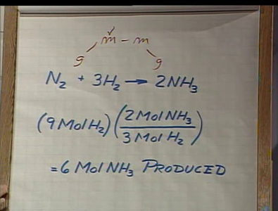TTC Video: High School - Chemistry