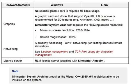 Siemens Simcenter Amesim (ex LMS Imagine.Lab Amesim) 2019.1