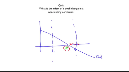 Coursera - Principles of Economics for Scientists (Caltech)