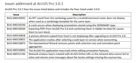 ESRI ArcGIS Pro 3.0 patch 1 (3.0.1) with Content