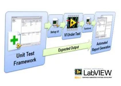 Unit test framework что это