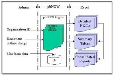 PerpetualBudget System 6.0.270
