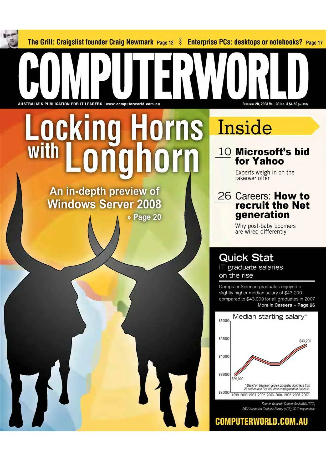 COMPUTER W0RLD 20th February 2008