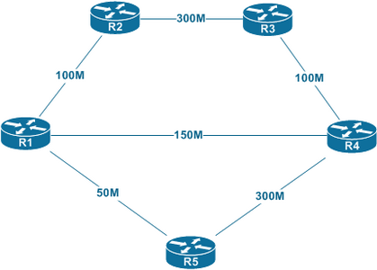 Internetwork Expert Open Series Lectures MPLS Troubleshooting