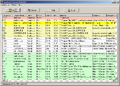 Spyware Process Detector 3.23