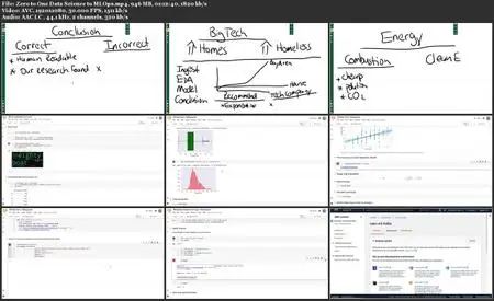 Zero to One: Data Science to MLOps