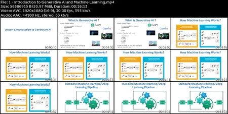 Mastering Generative AI : A Simple Guide for Beginners