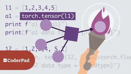 L'essentiel de PyTorch pour le deep learning