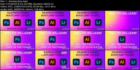 Complete Graphics Design Course for Beginner to Advanced