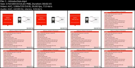 ESP32 Web Server: Create Your Own Standalone Server