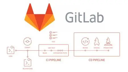 Gitlab - Gestione Di Base, Ci/Cd, Pipeline E Tanto Altro