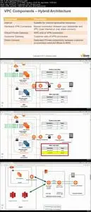 2019 Practice Test AWS Solutions Architect Associate