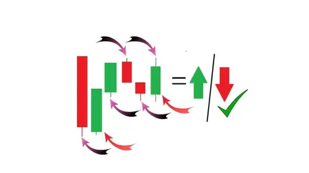 A to Z Powerful Candlestick Psychology for binary trading