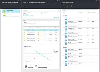 Microsoft Identity Manager 2016 with SP2 ISO