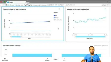 Amazon (AWS) QuickSight – Getting Started