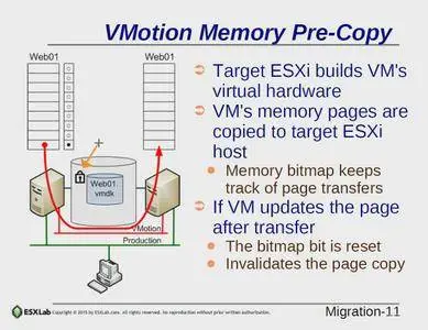 Udemy - VMware vSphere 6.0 Part 3 - Storage, Resources, VM Migration (2016)