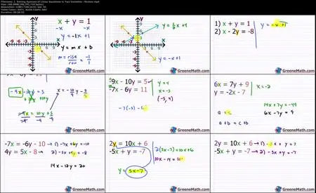 Matrix Algebra Explained