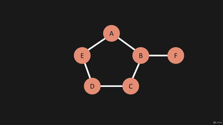 Data Structures & Algorithms - Python (08/2021)