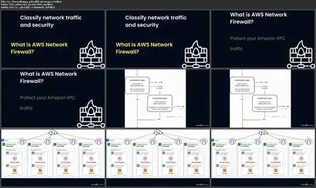 AWS Certified Advanced Networking – Specialty (ANS-C01) Cert Prep: 4 Network Security, Compliance, and Governance