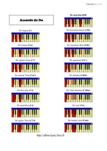 Piano Chords dictionary (in french only)