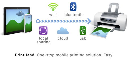 PrintHand Mobile Print Premium 10.1
