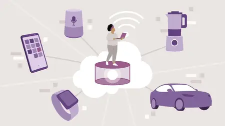 AI in Connected Products (AIOT)