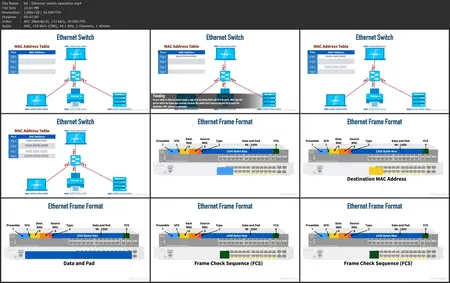 Cisco Certified Support Technician (CCST) Networking Cert Prep