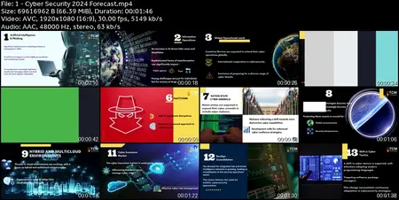 CompTIA Security+ SY0-701: General Security Concepts-Vol 1