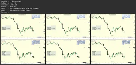 Powerful Forex Scalping Trading Strategy: Works Every Time!