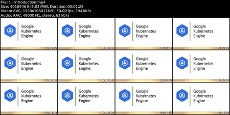 Google Kubernetes Engine (GKE) - A Complete Practical Guide