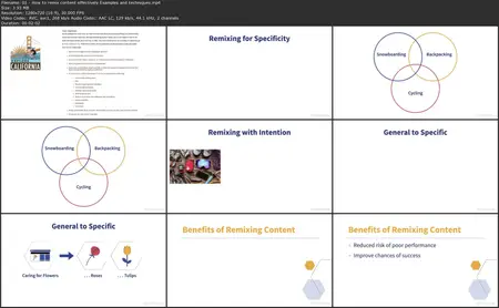 Strategic Content Repurposing for Marketers
