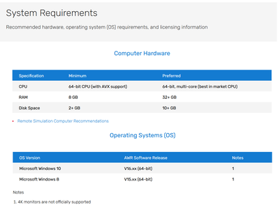 NI AWR Design Environment 16.01R