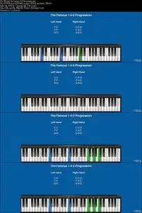 Udemy – Create Beautiful Music On The Piano Like a Pro In Minutes