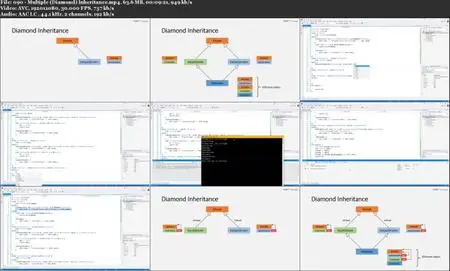 Complete Modern C++