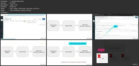 Data Engineering With Spark Databricks Delta Lake Lakehouse