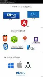 Build an app with ASPNET Core and Angular from scratch