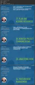 Monitor Project Communications (PMI - PMP)