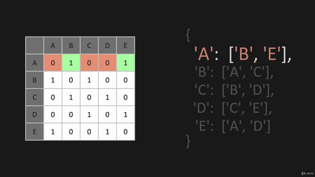 Data Structures & Algorithms - Python (08/2021)