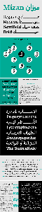 Mizan - Arabic Typeface